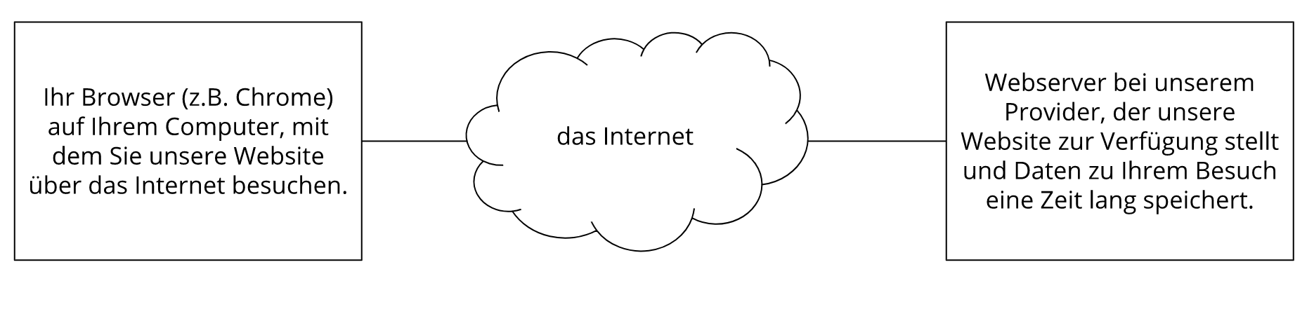 Client-Webserver